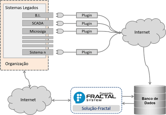 Solução-Fractal-System